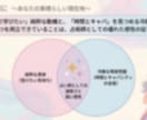 仕事/進路/恋愛/他　2項目を占います ＊　文章 ＋ 見てわかりやすい【鑑定図解シート】付き！　＊ イメージ2