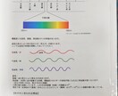 発達障害を持つ私がお子さんについてアドバイスします 身体的な発達障害者ですが、カウンセラーの資格を持っています！ イメージ4