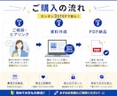 PDF教材・特典資料を見やすく作成しますます note特典・講座資料・営業資料・マニュアル対応 イメージ3