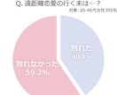 恋愛相談のります 遠距離恋愛、恋愛、結婚、喧嘩して仲直りしたいなんでも乗ります イメージ4