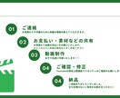 切り抜き動画の編集承ります 長時間ライブ配信の切り抜きもお任せください！ イメージ1