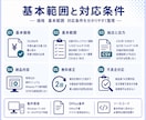 テキストPDFから指定項目をCSVへ抽出します 文字選択できるPDFから必要項目をCSVへ抽出 イメージ4