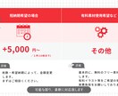 会社の資料作成のお手伝いします 丁寧なヒヤリングで、目的に沿ったデザインへ。 イメージ6