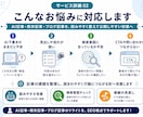 AI記事・既存記事をSEO視点で改善します 読者の読みやすさ重視で、構成・CTA導線をSEOで改善します イメージ2