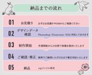 安価で丁寧にコーディングいたしますます 実績が5件になるまではオプション無料、最低価格で提供します！ イメージ4