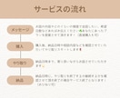 HSPさんの悩みや不安にそっと寄り添います 私もHSPだからこそ、あなたの思いに共感しながら傾聴します‪ イメージ2