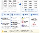 経理のCSV手直し作業を完全自動化します 毎回手直しするCSV作業をスクリプトで自動化します イメージ1