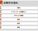 見やすいパワポ資料作成します ブラッシュアップはもちろん、新規作成もします！ イメージ2