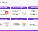 トライアル　貴方の理想を詰め込んだ住宅を設計します 1000棟以上の設計を通じて得た知見を活かしたプランを提案 イメージ5