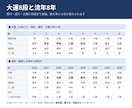 四柱推命の命式・大運・鑑定書をExcelで作ります 体験版が無料。ご自身の命式で確かめてから購入できます イメージ3