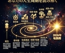 科学と統計が導く人生の過去と未来を占います 脱スピリチュアル。論理と統計であなたの悩みを解決に導きます イメージ4