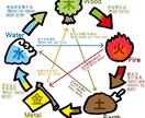 四柱推命で隠れたポテンシャルを見つけます 認定資格を持つ私が人生のヒントを発見します♬ イメージ5