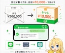 LINEの顧客対応の自動化キットをお渡しします 生成AIを使うあなたに渡すLINE AIビジネスキット イメージ1