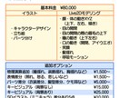 高可動域Vtuberモデルをいちから作ります キャラデザからLive2Dモデリングまで全てお任せください！ イメージ2