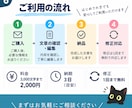 まとまらない文章を自然で読みやすく整えます メモや箇条書きから自然な文章に整えます イメージ6