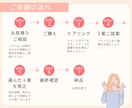 占い・スピ♡ココナラなどのサムネイル作成します スピ好きな私がユーザー＆プロ目線でデザイン！ イメージ8