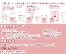 等身バストアップアイコン描きます 先着５名様終了しました！ご利用ありがとうございました！ イメージ2
