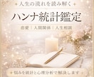 恋愛の流れと相手の本質を分析します 統計から恋愛パターンと相性を読み解きます イメージ1
