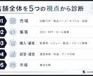 楽天店舗を現場目線で診断します 16年の現場経験から改善の優先順位を具体化します イメージ3