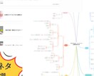 ブログアフィリエイトの運営・収益化の全手順教えます 全6大カテゴリ、10数ステップの徹底解説！【1ヶ月相談付】 イメージ3