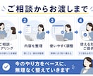 小規模事業者向け｜問い合わせ・初回対応を整理します 問い合わせ対応を迷わない型に整理 イメージ5