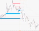 専業FXトレーダーの1Hデイトレ手法を伝授します 相場を見える化。1Hで待つ場所と入る条件を整理します イメージ3