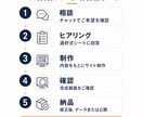 1ページホームページを制作します 最短3時間相談可｜チャット完結・スマホ対応 イメージ2