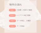 Webサイトデザインします 初心者の方でも大歓迎！【目を引く✿読みやすい】デザインを作成 イメージ3