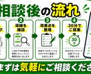 美容サロンのLINE導線を診断します 予約・再来店につながる改善点を30分で整理します イメージ5