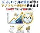 15ヶ月の統計が導くFX無裁量トレード教えます 迷わず勝機を掴む！アノマリー攻略！初心者OK！ドル円特化！ イメージ1