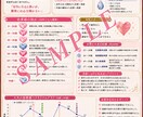 四柱推命×九星気学｜恋愛鑑定書PDFを作成します 恋愛傾向や特徴を読み解き、恋愛に活かせるヒントをお届けします イメージ6