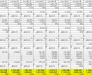 エクセル作業お手伝いします 毎日毎日のエクセル入力作業疲れてません？ イメージ1