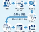 実績１０年！検索窓で店名を出し集客を最大化します １００業種以上の実績あるプロが戦略を提案します イメージ2