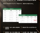 バラバラの台帳を毎日使える管理表にまとめます 在庫・顧客・売上から1種類。入力と集計をひとつに イメージ2