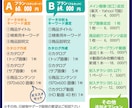 Amazonの売れる商品ページ丸ごと作成します Amazon物販講師×デザイナー歴25年のプロが共同制作！ イメージ5