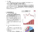 就活、転職、卒論の為にオリジナル企業研究を行います PDFやWordで約2ページ分かりやすくまとめます イメージ1