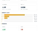 整体院専門｜Google口コミ徹底分析します 気にせず進め手遅れになる前に累積3,000院支援チームが分析 イメージ3