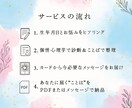 強みと今の心を診断します 迷いや不安を軽くする“今の自分”への処方箋 イメージ2