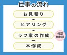 文章だけでは伝えづらい…。を図解で解決します 一目で分かりやすい図解を作成します。 イメージ4