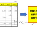経理の時短方法をアドバイス致します データを用いて会計ソフトへの記帳をより簡単に(手打ちゼロへ) イメージ1