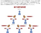 東大”首席”式大学受験指導いたします 東大首席合格のプロによる個別指導 イメージ2