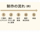 伝わるデザインのHPを作ります 伝えたい想いを“カタチ”に。柔軟×丁寧×スピーディに対応。 イメージ3