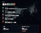 事業の強みが伝わる1ページWebサイトを制作します スマホ・SNS時代に合わせ、企画・デザイン・公開まで対応 イメージ9