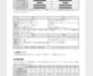 不採択になった事業再構築補助金の計画書を修正します 延べ7,000社以上を調査した会社評価のプロがサポート イメージ2