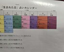 誕生数秘学より貴方の運勢を鑑定致します 誕生数秘学は貴方へのバースデープレゼントです イメージ2