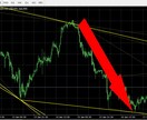 FX専業手法のMT4インジケーターをご提供します 相場の転換点を捉えます。エントリーから決済まで無裁量で可。 イメージ7