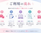 AI認知！検索流入が増える5記事パックを制作します AIにも選ばれ、検索流入を育てる イメージ5