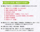 中域マップ(2.5km～3km)を作成します 何度も修正OK！商用可！分かりやすく見やすい地図を作成します イメージ3