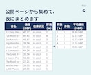 エクセル・スプレッドシートの手作業自動化します 【IT企業法人対応】VBA／GAS｜集計・帳票・メール送信｜ イメージ7