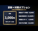 AIO診断｜AI検索での見え方をレポートします 生成AI・LLMO・GEOを独自システムで実測 イメージ3